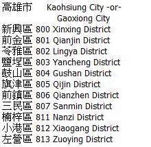 zip code bagumbayan taguig|kaohsiung taiwan postal code.